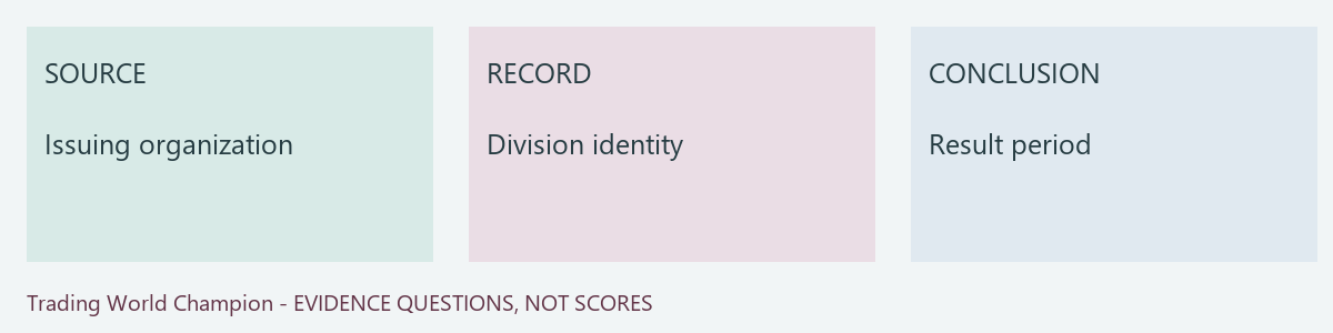 Original source, user evidence record and bounded conclusion